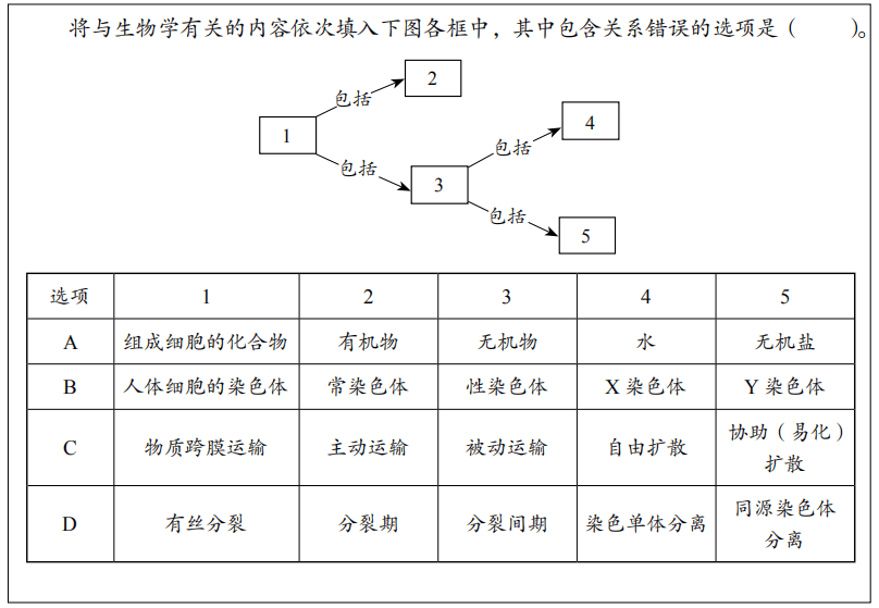 2019年上半年教师资格证考试《高中生物》题(图10) 2019年上半年教师资格证考试《高中生物》题(图10)