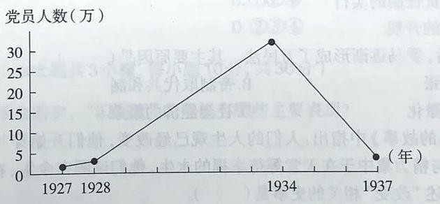 2019年上半年教师资格证考试《高中历史》题(图6) 2019年上半年教师资格证考试《高中历史》题(图6)