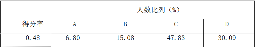 2019年上半年教师资格证考试《高中历史》题(图11) 2019年上半年教师资格证考试《高中历史》题(图11)