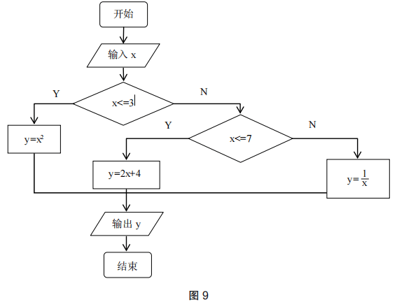 2019年上半年教师资格证考试《高中信息技术》题(图17) 2019年上半年教师资格证考试《高中信息技术》题(图17)