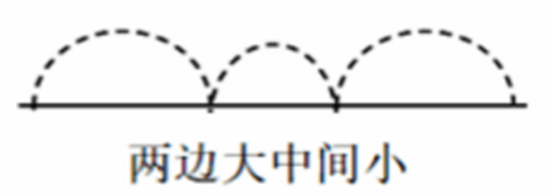 2019年下半年教师资格证考试《高中体育与健康》题(图5) 2019年下半年教师资格证考试《高中体育与健康》题(图5)