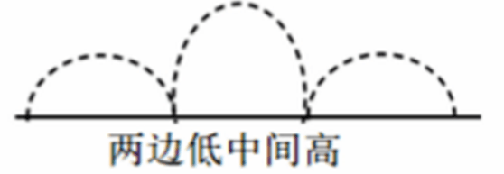 2019年下半年教师资格证考试《高中体育与健康》题(图6) 2019年下半年教师资格证考试《高中体育与健康》题(图6)