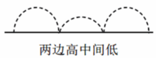 2019年下半年教师资格证考试《高中体育与健康》题(图8) 2019年下半年教师资格证考试《高中体育与健康》题(图8)
