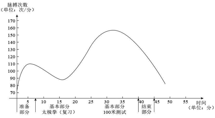 2019年下半年教师资格证考试《高中体育与健康》题(图9) 2019年下半年教师资格证考试《高中体育与健康》题(图9)