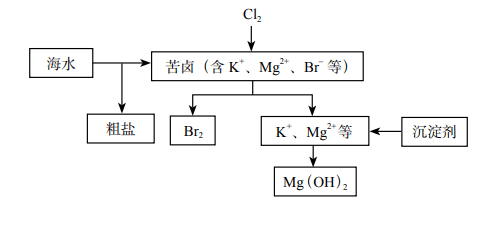 2019年下半年教师资格证考试《高中化学》题(图21) 2019年下半年教师资格证考试《高中化学》题(图21)