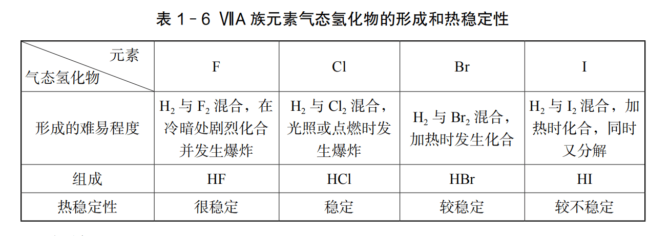 2019年下半年教师资格证考试《高中化学》题(图20) 2019年下半年教师资格证考试《高中化学》题(图20)