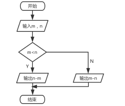 2019年下半年教师资格证考试《高中信息技术》题(图11) 2019年下半年教师资格证考试《高中信息技术》题(图11)
