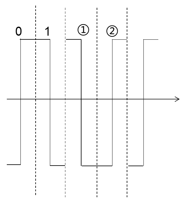 2019年下半年教师资格证考试《高中信息技术》题(图12) 2019年下半年教师资格证考试《高中信息技术》题(图12)