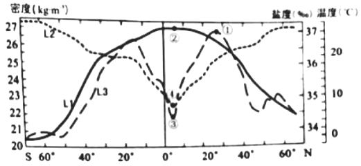 2019年下半年教师资格证考试《高中地理》题(图4) 2019年下半年教师资格证考试《高中地理》题(图4)