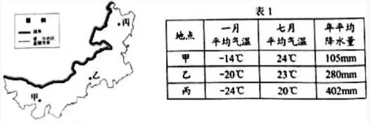 2019年下半年教师资格证考试《高中地理》题(图5) 2019年下半年教师资格证考试《高中地理》题(图5)