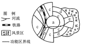 2019年下半年教师资格证考试《高中地理》题(图7) 2019年下半年教师资格证考试《高中地理》题(图7)