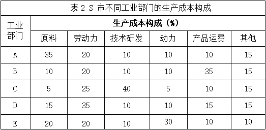 2019年下半年教师资格证考试《高中地理》题(图9) 2019年下半年教师资格证考试《高中地理》题(图9)