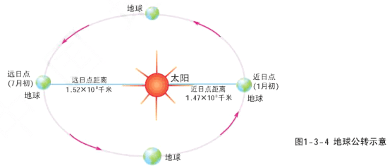 2019年下半年教师资格证考试《高中地理》题(图10) 2019年下半年教师资格证考试《高中地理》题(图10)