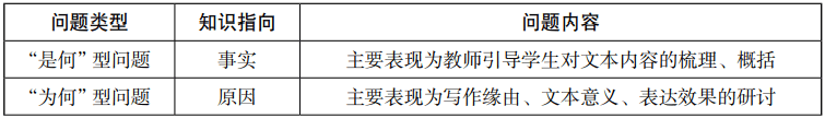 2020年下半年教师资格证考试《高中语文》题(考生回忆版)(图1) 2020年下半年教师资格证考试《高中语文》题(考生回忆版)(图1)