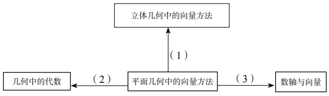 2020年下半年教师资格证考试《高中数学》题(考生回忆版)(图15) 2020年下半年教师资格证考试《高中数学》题(考生回忆版)(图15)