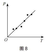 2020年下半年教师资格证考试《高中物理》题(图50) 2020年下半年教师资格证考试《高中物理》题(图50)