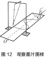 2020年下半年教师资格证考试《高中物理》题(图55) 2020年下半年教师资格证考试《高中物理》题(图55)