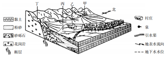 2020年下半年教师资格证考试《高中地理》题(图4) 2020年下半年教师资格证考试《高中地理》题(图4)