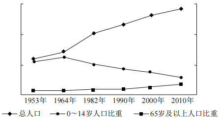 2020年下半年教师资格证考试《高中地理》题(图7) 2020年下半年教师资格证考试《高中地理》题(图7)