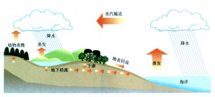 2020年下半年教师资格证考试《高中地理》题(图14) 2020年下半年教师资格证考试《高中地理》题(图14)