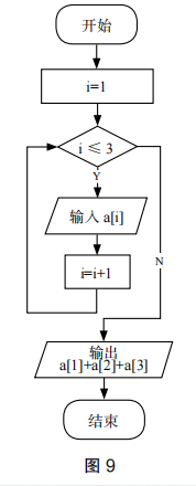 2020年下半年教师资格证考试《高中信息技术》题(图12) 2020年下半年教师资格证考试《高中信息技术》题(图12)