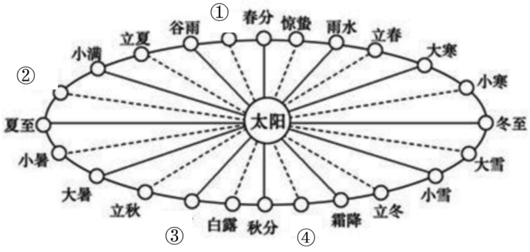 2021年下半年教师资格证考试《高中地理》题(考生回忆版)(图1) 2021年下半年教师资格证考试《高中地理》题(考生回忆版)(图1)