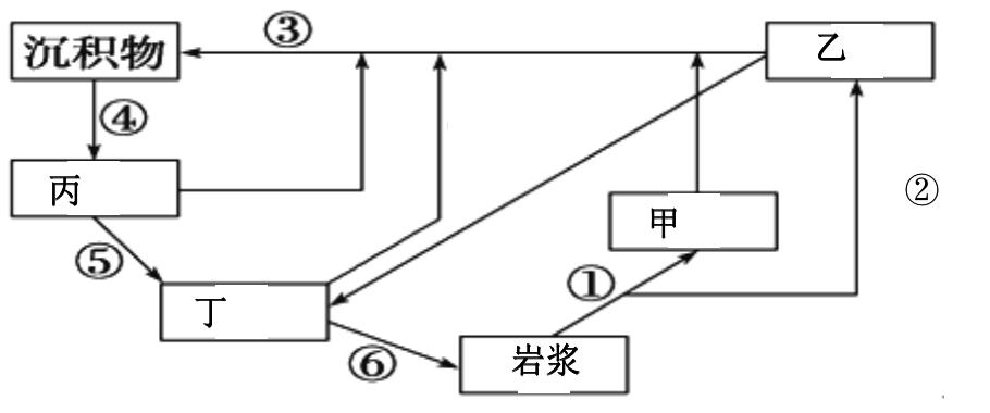 2021年下半年教师资格证考试《高中地理》题(考生回忆版)(图3) 2021年下半年教师资格证考试《高中地理》题(考生回忆版)(图3)