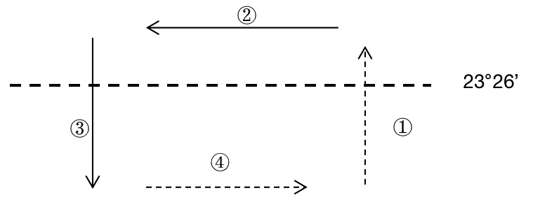 2021年下半年教师资格证考试《高中地理》题(考生回忆版)(图6) 2021年下半年教师资格证考试《高中地理》题(考生回忆版)(图6)