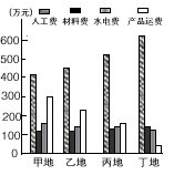 2021年下半年教师资格证考试《高中地理》题(考生回忆版)(图8) 2021年下半年教师资格证考试《高中地理》题(考生回忆版)(图8)