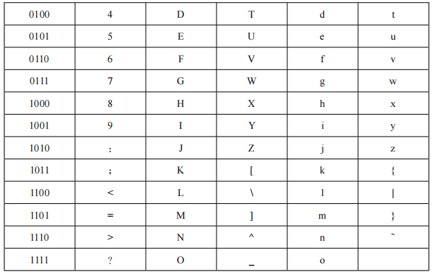 2021年下半年教师资格证考试《高中信息技术》题(图6) 2021年下半年教师资格证考试《高中信息技术》题(图6)