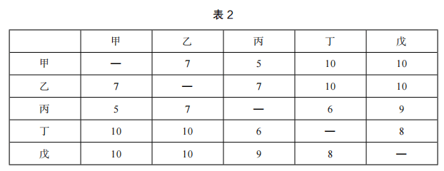 2021年下半年教师资格证考试《高中信息技术》题(图7) 2021年下半年教师资格证考试《高中信息技术》题(图7)