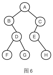 2021年下半年教师资格证考试《高中信息技术》题(图15) 2021年下半年教师资格证考试《高中信息技术》题(图15)