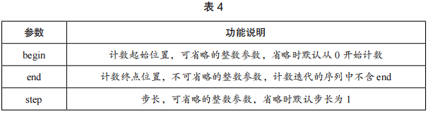 2021年下半年教师资格证考试《高中信息技术》题(图20) 2021年下半年教师资格证考试《高中信息技术》题(图20)