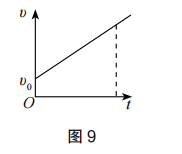 2021年下半年教师资格证考试《高中物理》题(图87) 2021年下半年教师资格证考试《高中物理》题(图87)