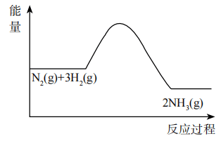 2021年下半年教师资格证考试《高中化学》题(图60) 2021年下半年教师资格证考试《高中化学》题(图60)