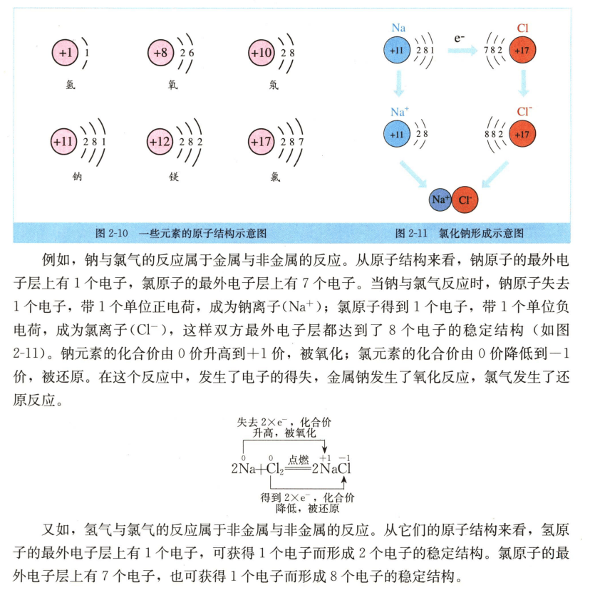 2021年下半年教师资格证考试《高中化学》题(图86) 2021年下半年教师资格证考试《高中化学》题(图86)