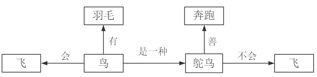 2021年上半年教师资格证考试《高中信息技术》题(图3) 2021年上半年教师资格证考试《高中信息技术》题(图3)