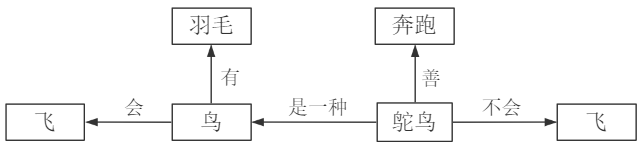 2021年上半年教师资格证考试《高中信息技术》题(图4) 2021年上半年教师资格证考试《高中信息技术》题(图4)