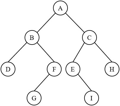 2021年上半年教师资格证考试《高中信息技术》题(图9) 2021年上半年教师资格证考试《高中信息技术》题(图9)