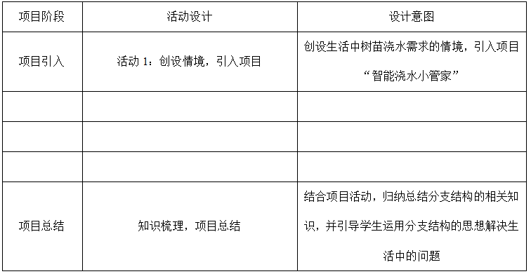 2021年上半年教师资格证考试《高中信息技术》题(图13) 2021年上半年教师资格证考试《高中信息技术》题(图13)