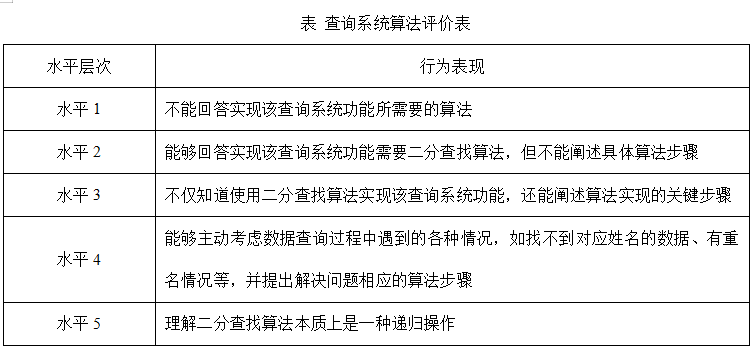 2021年上半年教师资格证考试《高中信息技术》题(图12) 2021年上半年教师资格证考试《高中信息技术》题(图12)