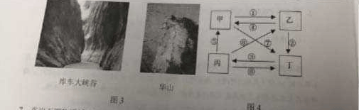 2022年上半年教师资格证考试《高中地理》题(考生回忆版)(图3) 2022年上半年教师资格证考试《高中地理》题(考生回忆版)(图3)