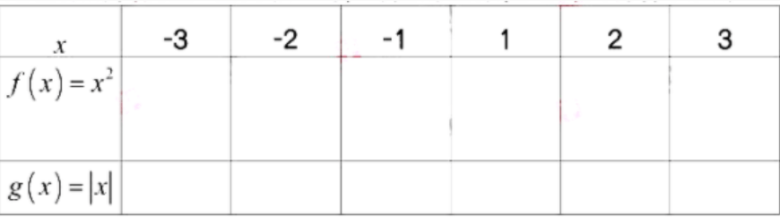 2022年上半年教师资格证考试《高中数学》题(考生回忆版)(图58) 2022年上半年教师资格证考试《高中数学》题(考生回忆版)(图58)