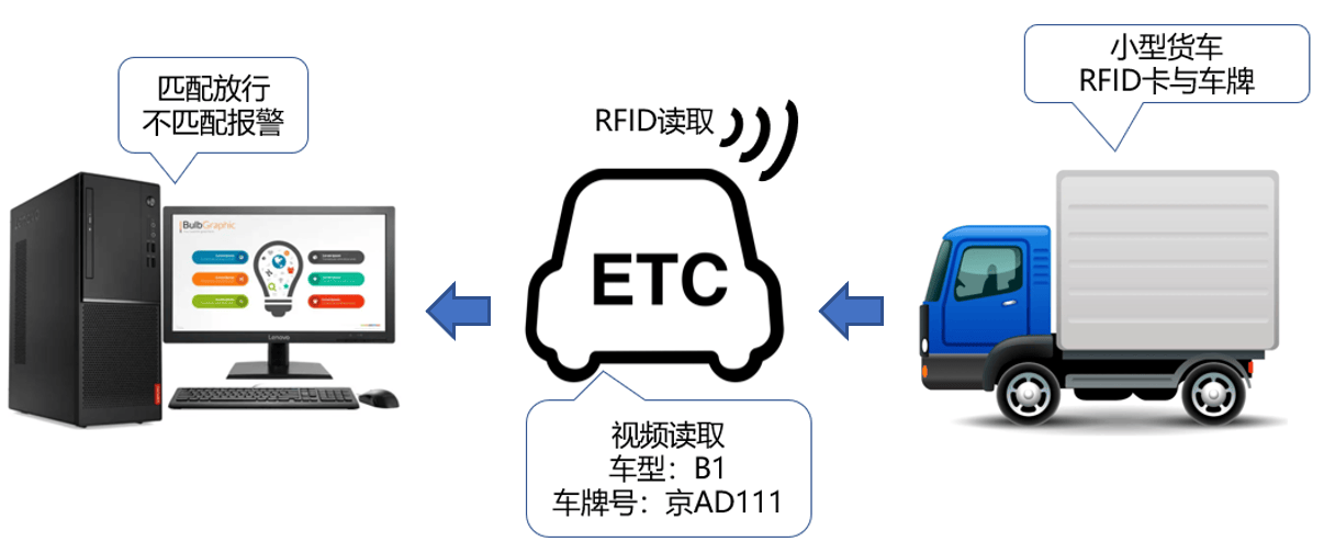 2022年上半年教师资格证考试《高中信息技术》题(图1) 2022年上半年教师资格证考试《高中信息技术》题(图1)