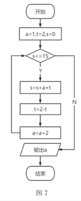 2022年上半年教师资格证考试《高中信息技术》题(图7) 2022年上半年教师资格证考试《高中信息技术》题(图7)