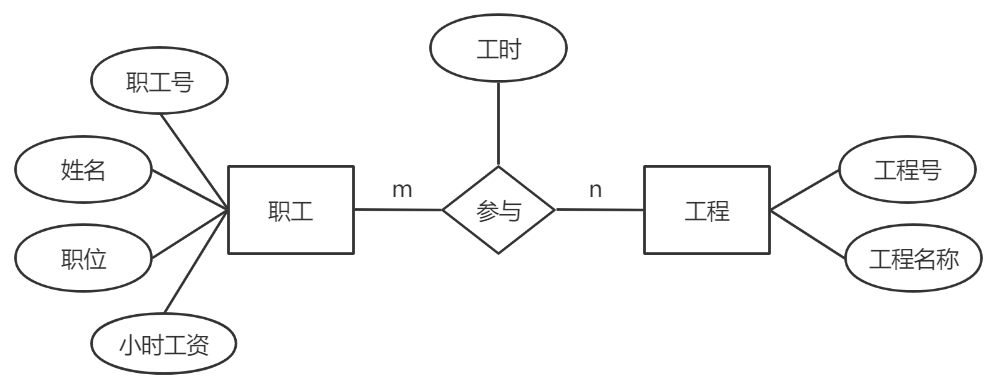 2022年上半年教师资格证考试《高中信息技术》题(图6) 2022年上半年教师资格证考试《高中信息技术》题(图6)