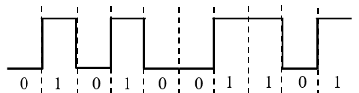 2022年上半年教师资格证考试《高中信息技术》题(图12) 2022年上半年教师资格证考试《高中信息技术》题(图12)