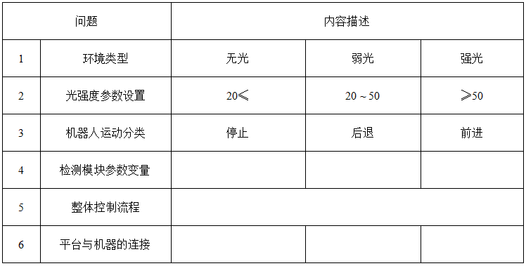 2022年上半年教师资格证考试《高中信息技术》题(图19) 2022年上半年教师资格证考试《高中信息技术》题(图19)