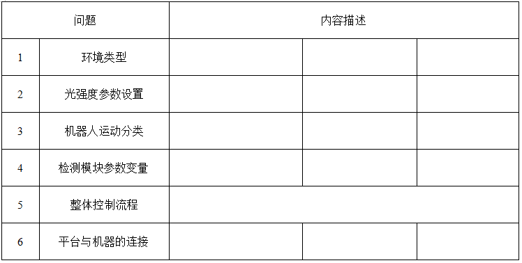 2022年上半年教师资格证考试《高中信息技术》题(图18) 2022年上半年教师资格证考试《高中信息技术》题(图18)