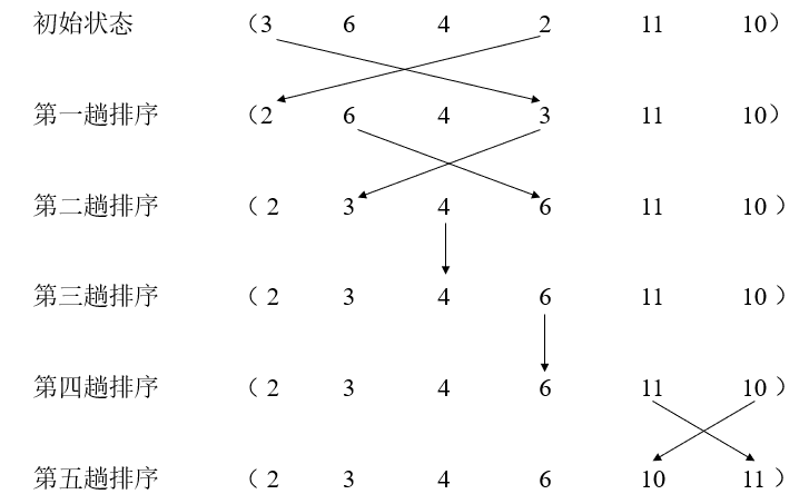 2022年上半年教师资格证考试《高中信息技术》题(图17) 2022年上半年教师资格证考试《高中信息技术》题(图17)